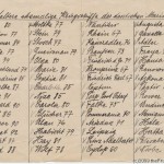 shiplist-2a-25