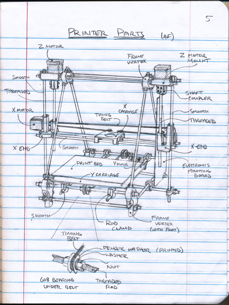 3D Printer Club: Printer Parts Diagram theFrankes.com